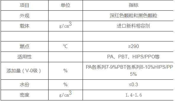 尼龍V0級紅磷阻燃母粒的相關知識講解